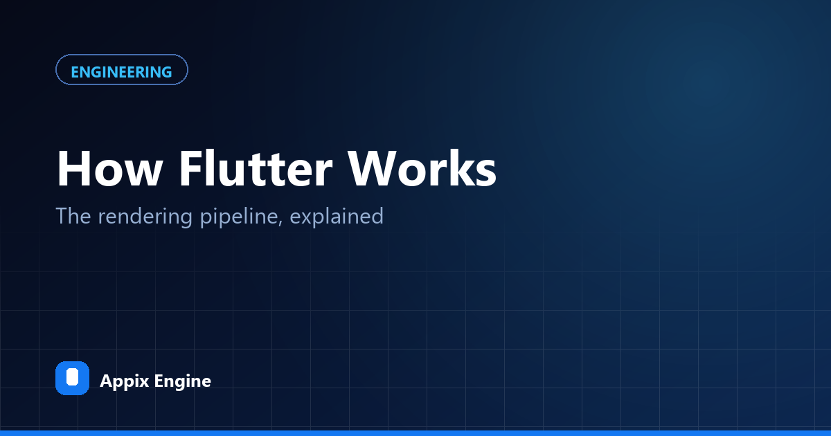 How Flutter Works: The Rendering Pipeline Explained