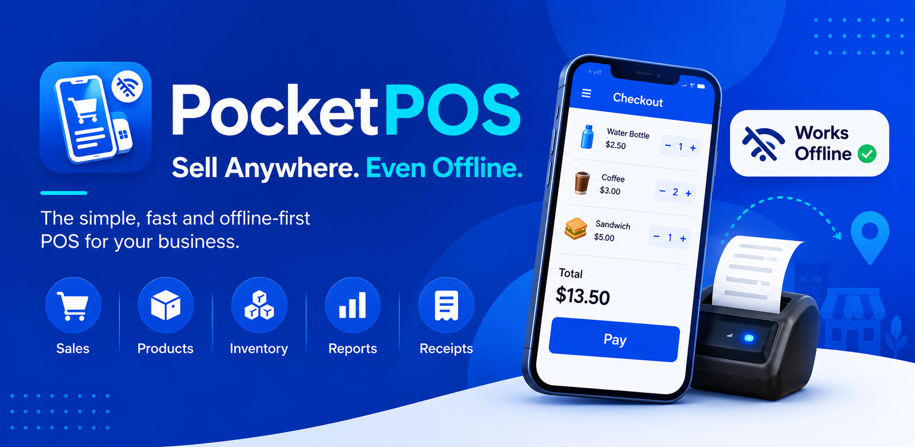 PocketPOS — Sell anywhere. Even offline. The app's checkout screen shows a cart of water bottle, coffee and sandwich totalling $13.50 with a Pay button, beside a thermal receipt printer, alongside icons for Sales, Products, Inventory, Reports and Receipts.